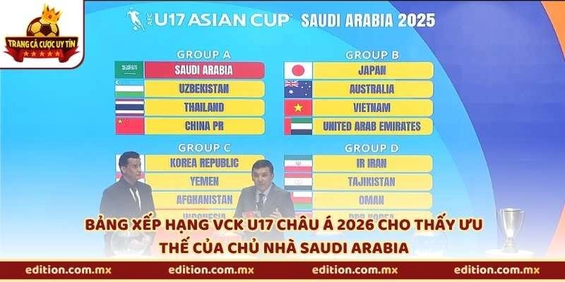 Bảng xếp hạng VCK U17 châu Á 2026 cho thấy ưu thế của chủ nhà Saudi Arabia