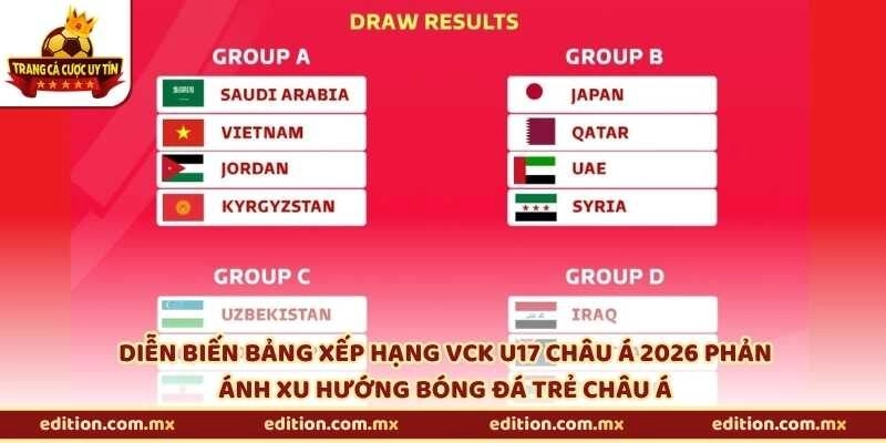 Diễn biến bảng xếp hạng VCK U17 châu Á 2026 phản ánh xu hướng bóng đá trẻ châu Á